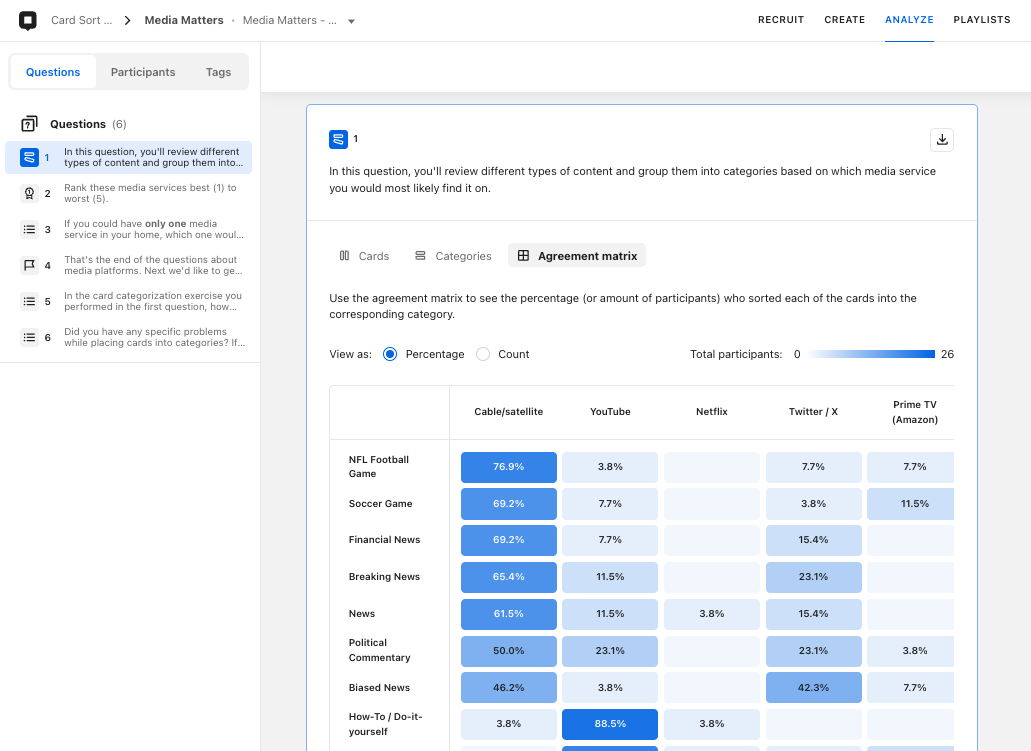 How to use Card Sorting questions in your Express Mission – dscout