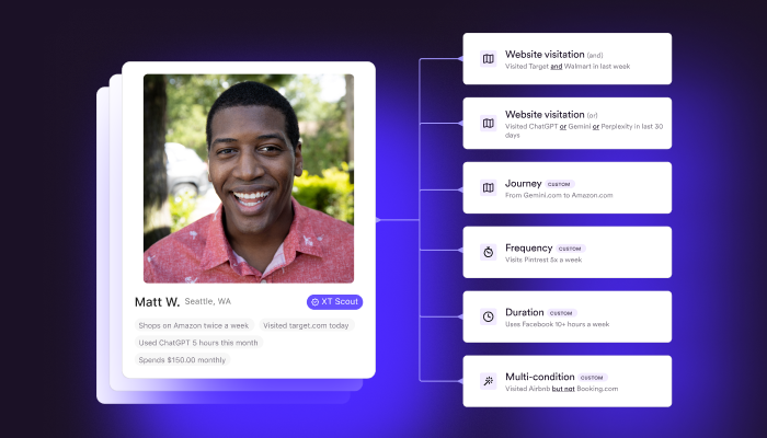 A graphic of a participant's profile photo with behavioral attribute data branching off to the right.
